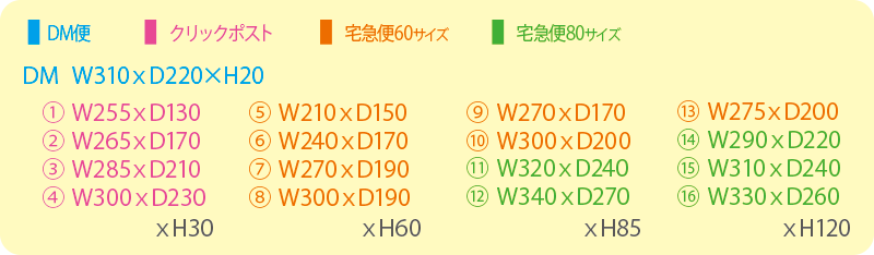 発送タイプサイズ表