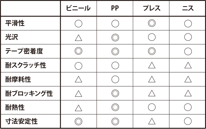 主な表面加工