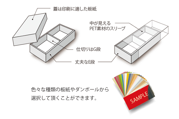 素材の組合せ例