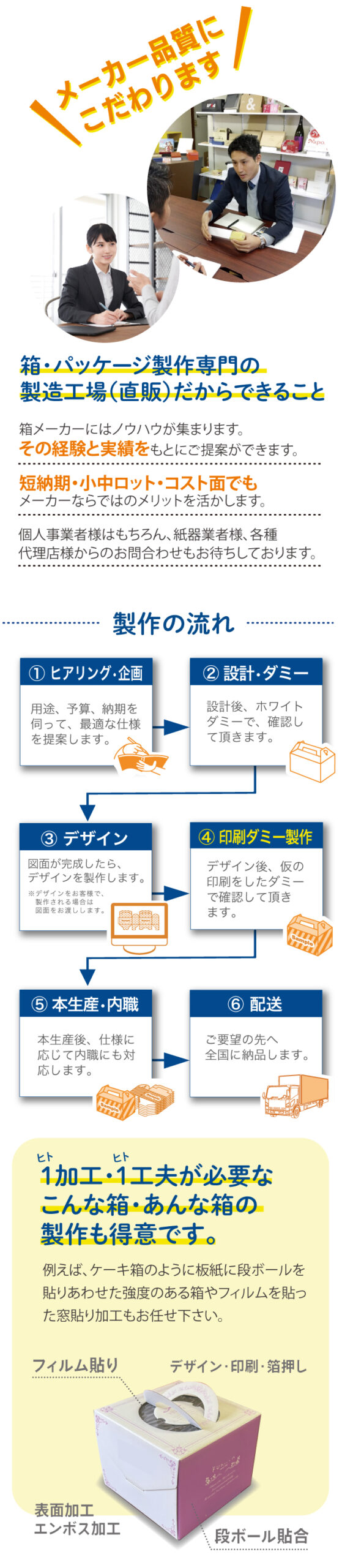 初めての箱作りをお手伝いします。。
オリジナルパッケージ製作
